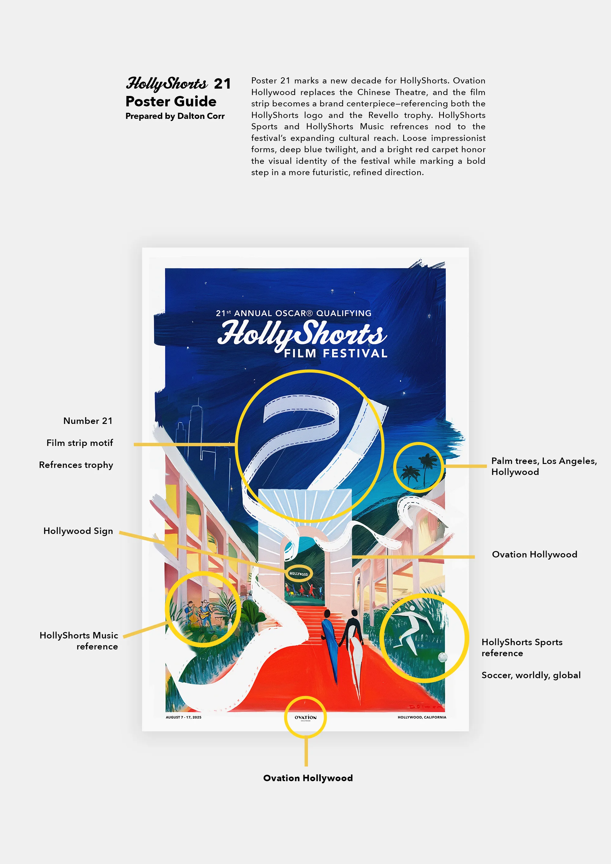 Annotated poster guide