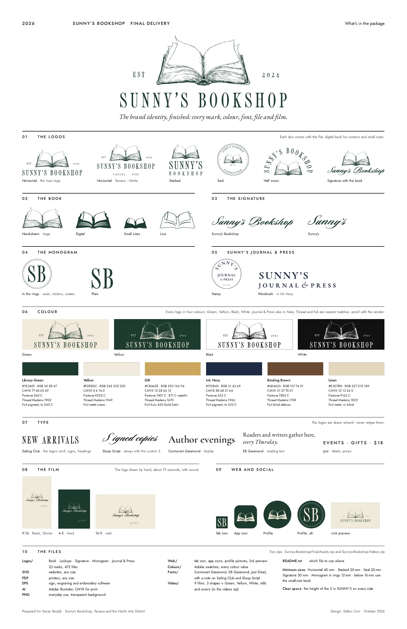 Final delivery sheets, page 1: What's in the package.
